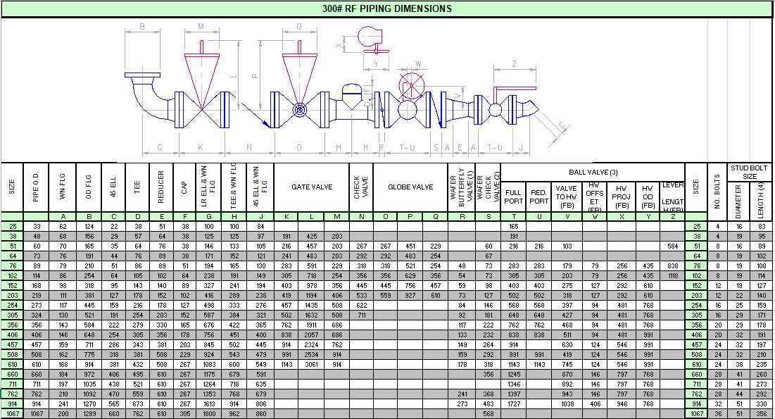 Piping Design And Calculation Spreadsheet