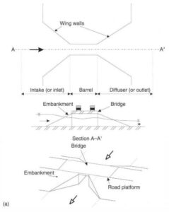 Sketch of a culvert - box Culvert