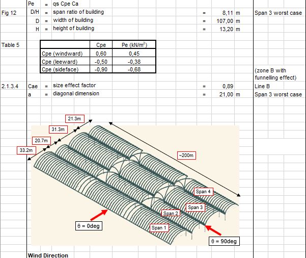 Wind Load Calculation Free Excel Sheet