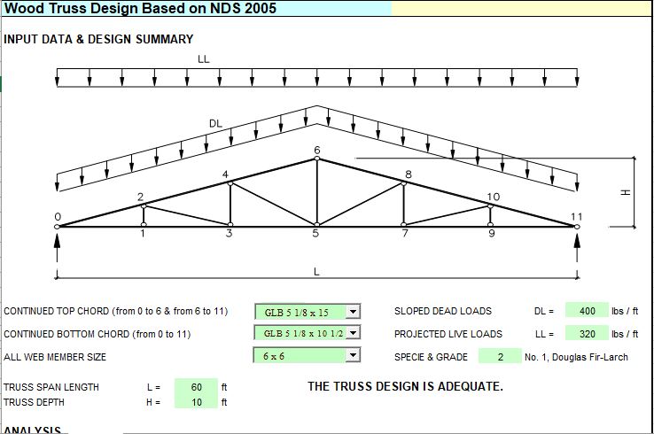 Wood Truss Design Spreadsheet