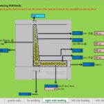 Design Gravity Retaining Wall Spreadsheet