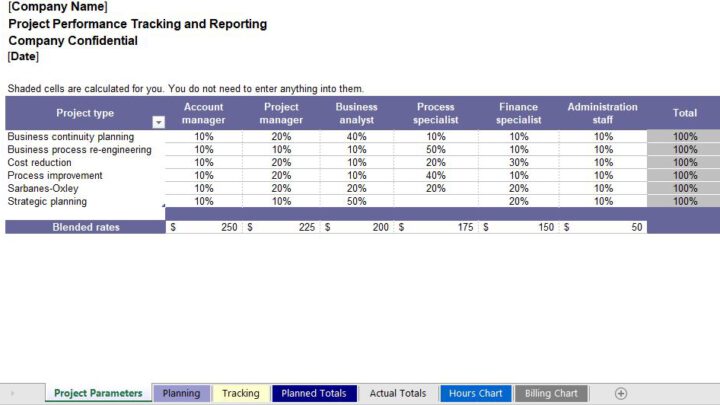 Project Performance Tracking and Reporting Spreadsheet