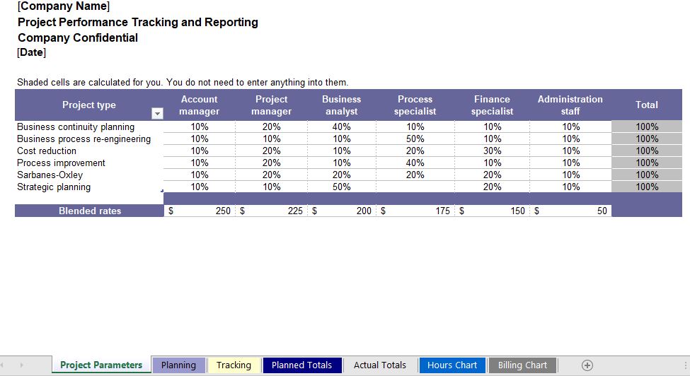 Project Performance Tracking and Reporting Spreadsheet