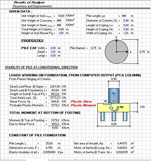 Design Of 2-Column Bent Pier On Bored Pile Foundation Spreadsheet