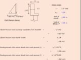 Calculation Of Force And Bending Moment Due to Earth Pressure On a Cantilevering Wall Spreadsheet