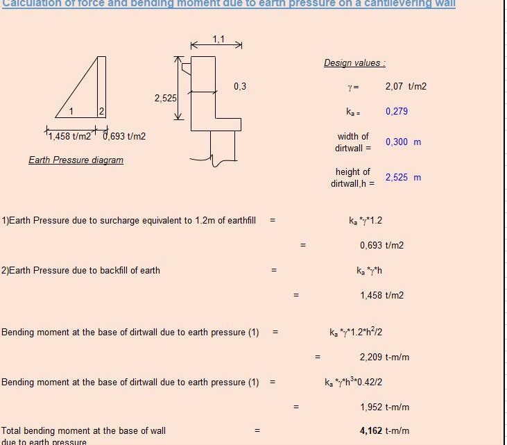 Calculation Of Force And Bending Moment Due to Earth Pressure On a Cantilevering Wall Spreadsheet