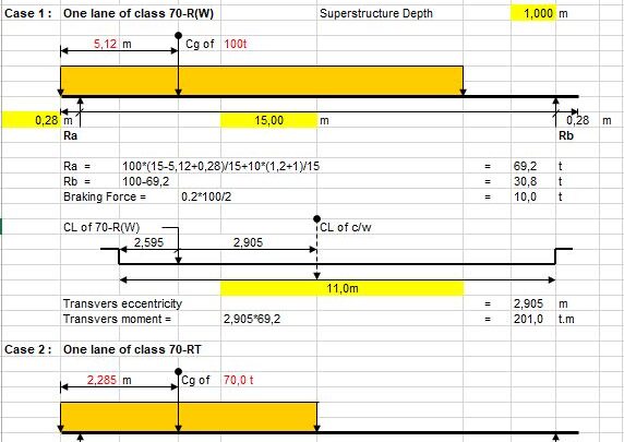 Calculation Of Live Load For Abutments For Three Lane Bridges Spreadsheet