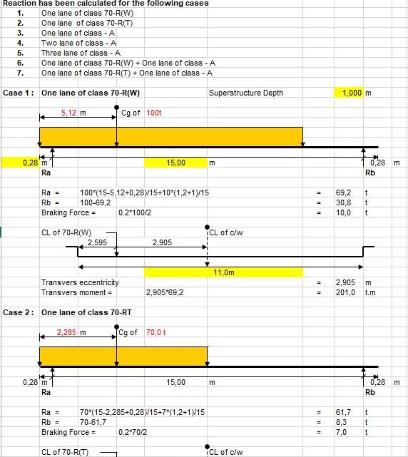 Calculation Of Live Load For Abutments For Three Lane Bridges Spreadsheet