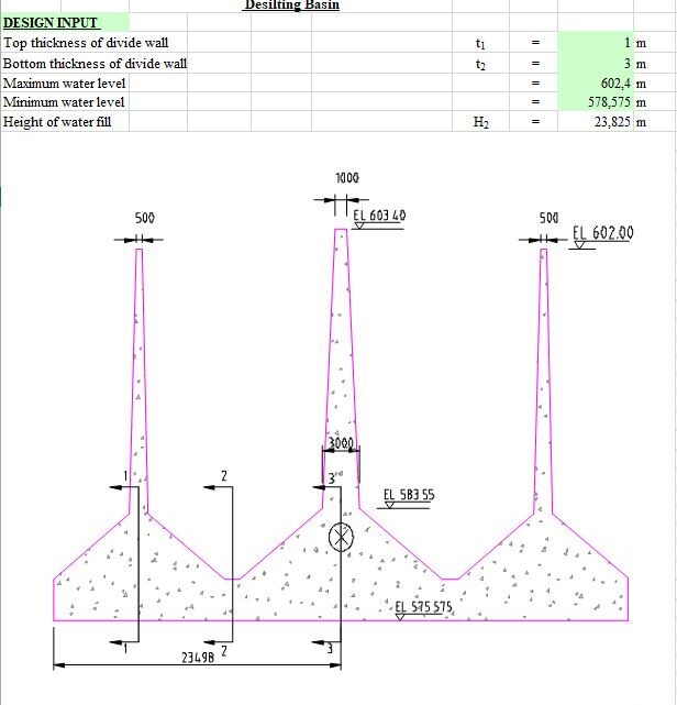 Calculation Of Loads For Outlet Structure Desilting Basin Spreadsheet