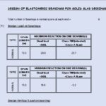 Design Of Elastomeric Bearings For Solid Slab Deckings Spreadsheet