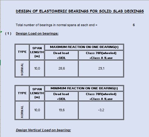 Design Of Elastomeric Bearings For Solid Slab Deckings Spreadsheet