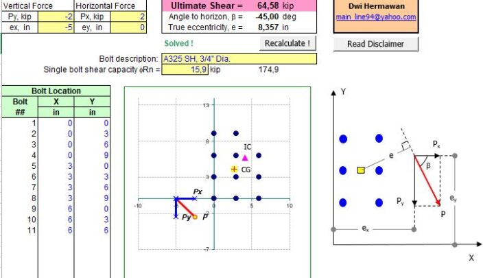 Eccentric Shear Connection Analysis Of Bolt Group Spreadsheet