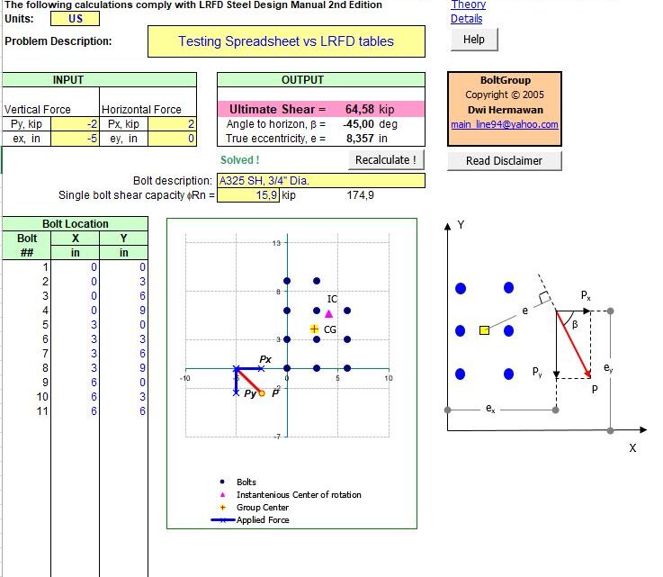 Eccentric Shear Connection Analysis Of Bolt Group Spreadsheet