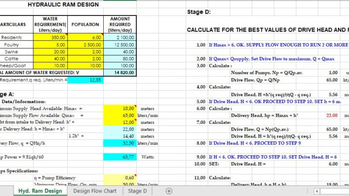 Hydraulic Ram Design Spreadsheet