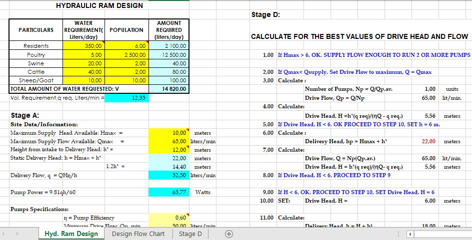 Hydraulic Ram Design Spreadsheet