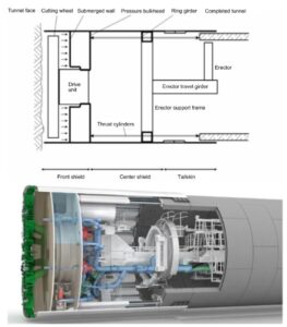 Overview of a mixshield TBM.Courtesy of Herrenknecht AG