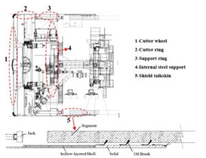 Scheme of an EPB machine