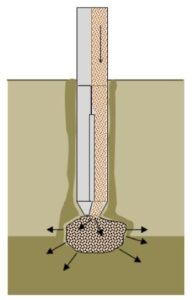 Stone Columns installation Bottom Feed Method