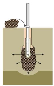 Stone Columns installation Top-feed Method