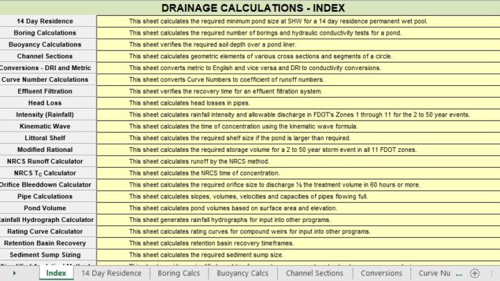 The most important Drainage Calculation Spreadsheets