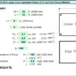 Two-Way Floor Design Using Cross-Laminated Timber Spreadsheet