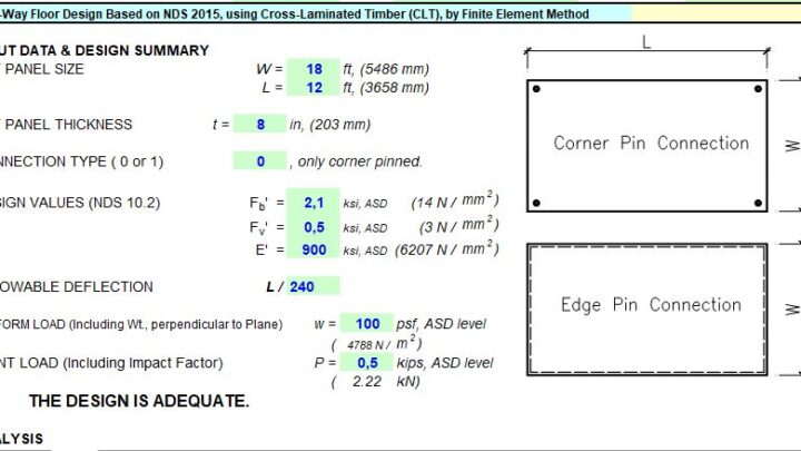 Two-Way Floor Design Using Cross-Laminated Timber Spreadsheet