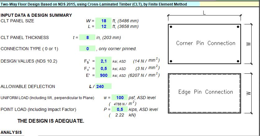 Two-Way Floor Design Using Cross-Laminated Timber Spreadsheet