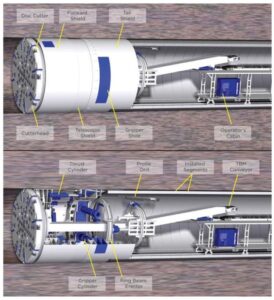 Typical diagram of a double-shield TBM.Courtesy of The Robbins Company