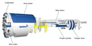 Typical diagram of an open gripper main beam TBM.Courtesy of TheRobbins Company