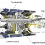 Tunnel Boring Machine Types