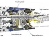 Typical diagram of single-shield TBM.Courtesy of The Robbins Company