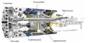 Typical diagram of single-shield TBM.Courtesy of The Robbins Company