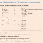 Design Of Expansion Joint For PSC Continuous Type Superstructure Spreadsheet