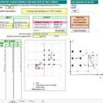 Eccentric Shear Connection Analysis Of Bolt Group Spreadsheet