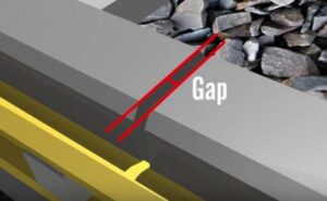 Rail Track GAP