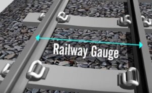 Railway Gauge