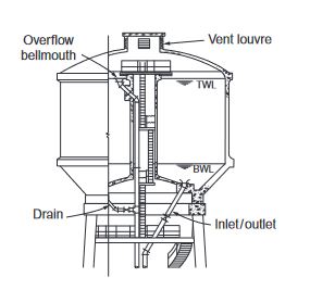 Reinforced concrete water tower (Intze type)