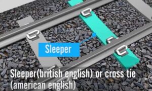 Sleeper Railway Track