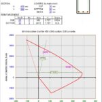 Bending And Axial Force Spreadsheet