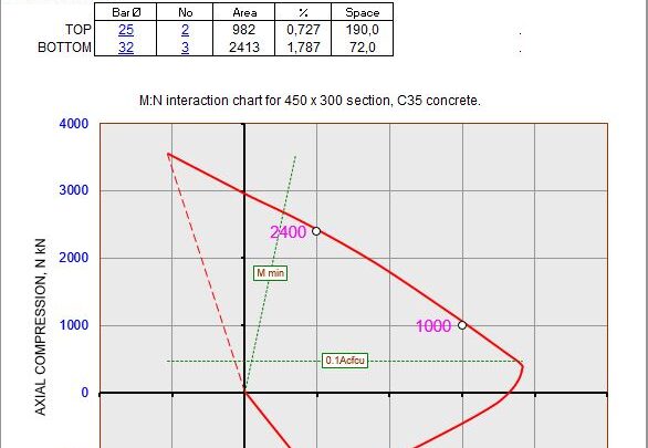 Bending And Axial Force Spreadsheet