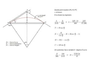 Highway Geometric Design - Horizontal Curve Equations