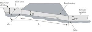 Hydraulic Chracteristics of Culverts