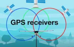 Lidar GPS receivers