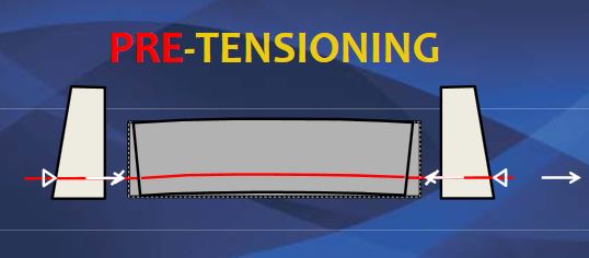 Pre-tensioning Pre-tensioning