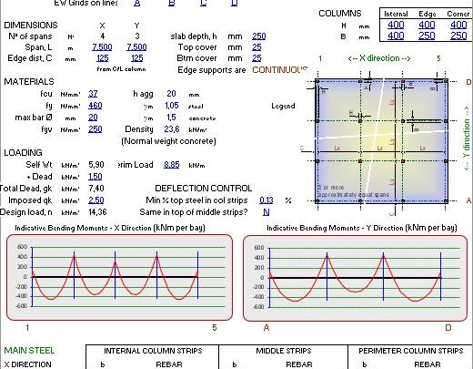 Simplified Flat Slab Design Spreadsheet