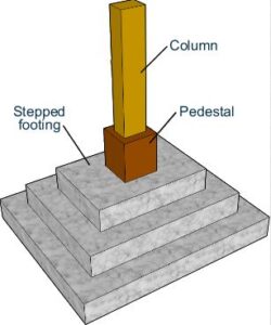 Stepped Footing Foundation