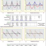 Subframe Analysis Spreadsheet