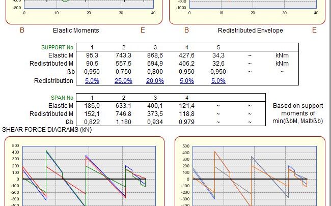 Subframe Analysis Spreadsheet