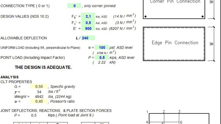 Two-way Floor Design Using Cross-Laminated Timber Spreadsheet