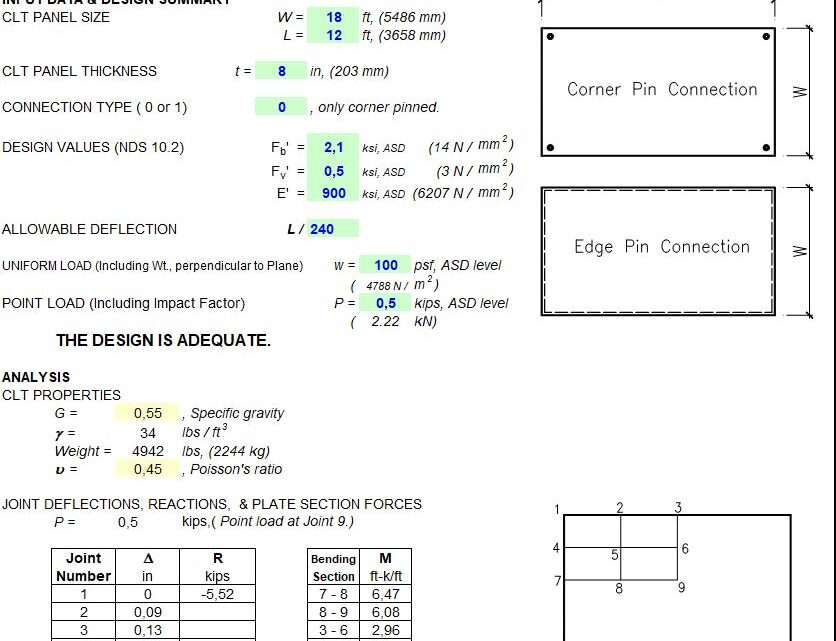 Two-way Floor Design Using Cross-Laminated Timber Spreadsheet